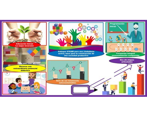 Plataforma con actividades complementarias y recursos adicionales 1