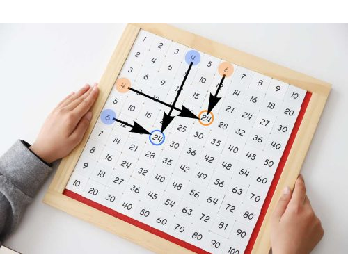 Uso de ejemplos concretos 1