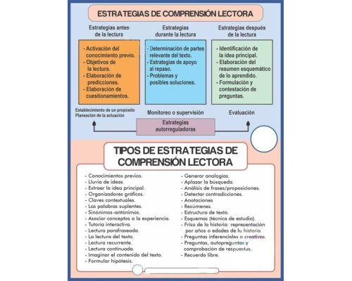 Incorporación de las fichas de lectura en la enseñanza de las operaciones básicas 3