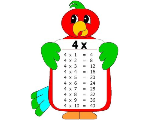 Beneficios de utilizar fichas con tablas de multiplicar 3