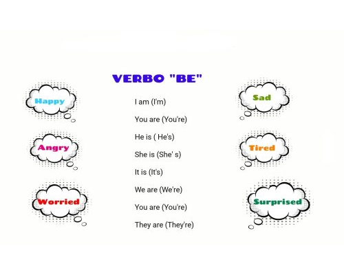 Aprender y repasar con fichas de inglés 2