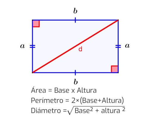 Área y perímetro de rectángulos 1