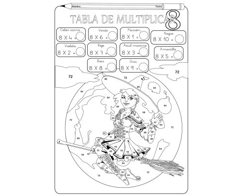 Fichas de sumar para trabajar con tablas de multiplicar 2