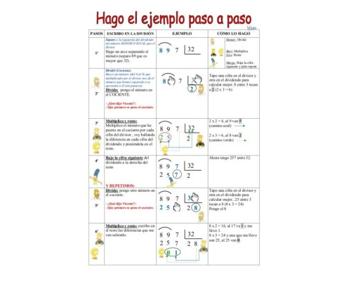 Método de división entre 2 2