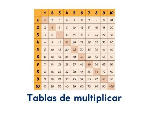 Beneficios de utilizar fichas de matemáticas 4 primaria interactivas en el aprendizaje 1