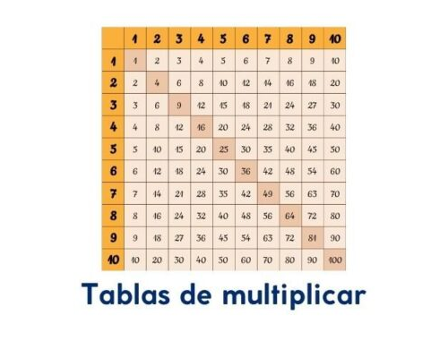 Beneficios de utilizar fichas de matemáticas 4 primaria interactivas en el aprendizaje 1