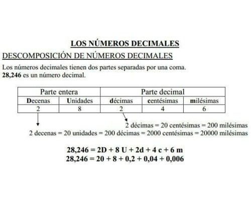 Cómo descomponer números decimales 2