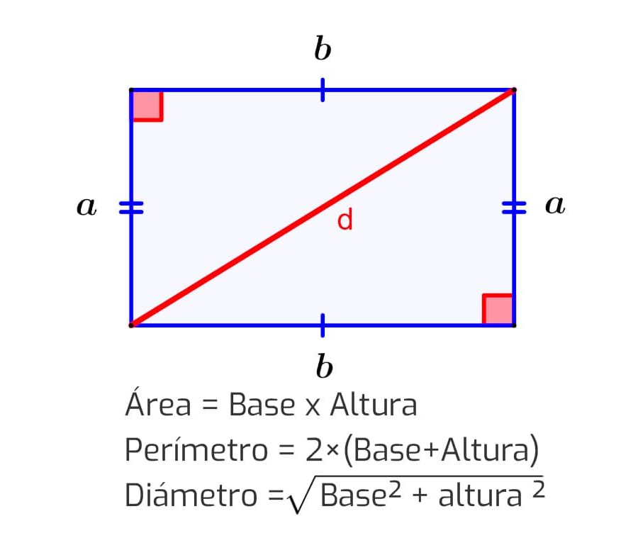 Área y perímetro de rectángulos 1