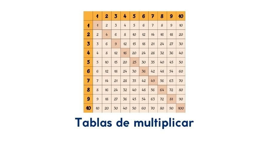 Beneficios de utilizar fichas de matemáticas 4 primaria interactivas en el aprendizaje 1