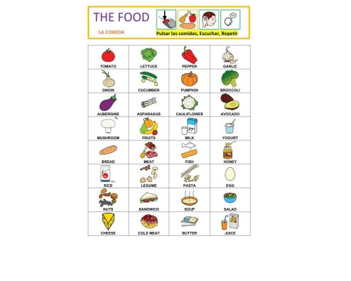 Cómo aprender vocabulario de comida en inglés 1