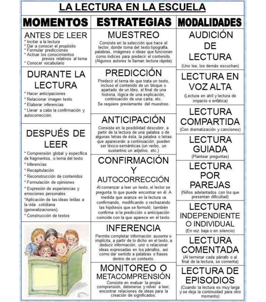 Estrategias para desarrollar habilidades de lectura 1