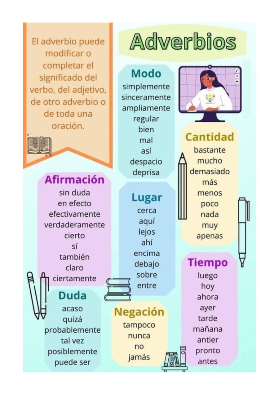 Ficha de adverbios clase 1