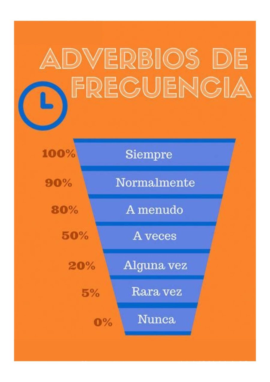 Ficha de adverbios clase 2