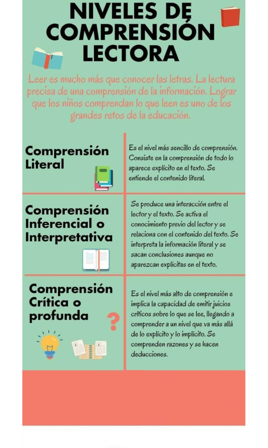 Fomento de la lectura comprensiva a través de actividades interactivas 1