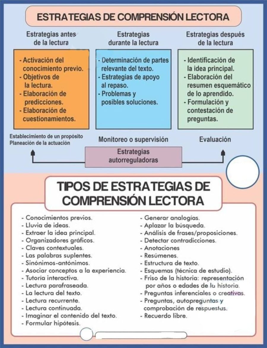 Incorporación de las fichas de lectura en la enseñanza de las operaciones básicas 3