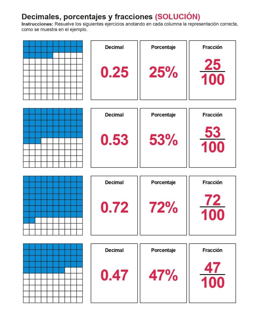 Fracciones, decimales y porcentajes 1