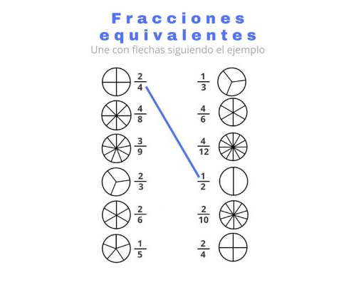Fracciones y números decimales 1