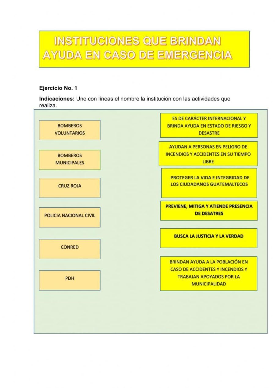 Identificación de ideas principales, interrogantes y términos desconocidos 3