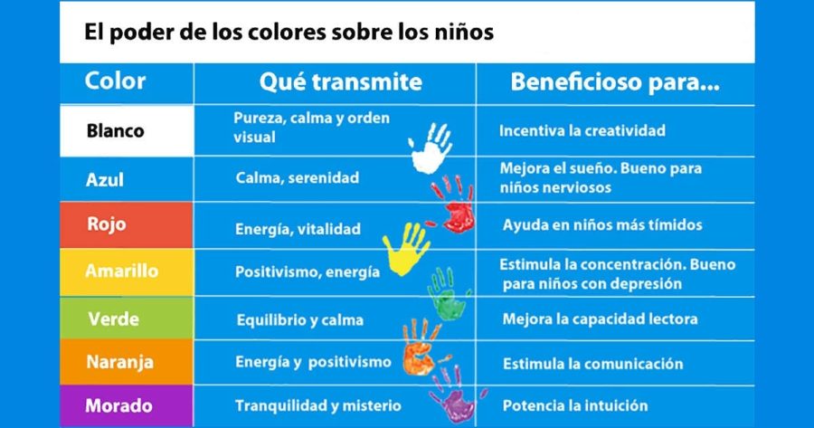 Importancia del color rojo en la educación infantil 1