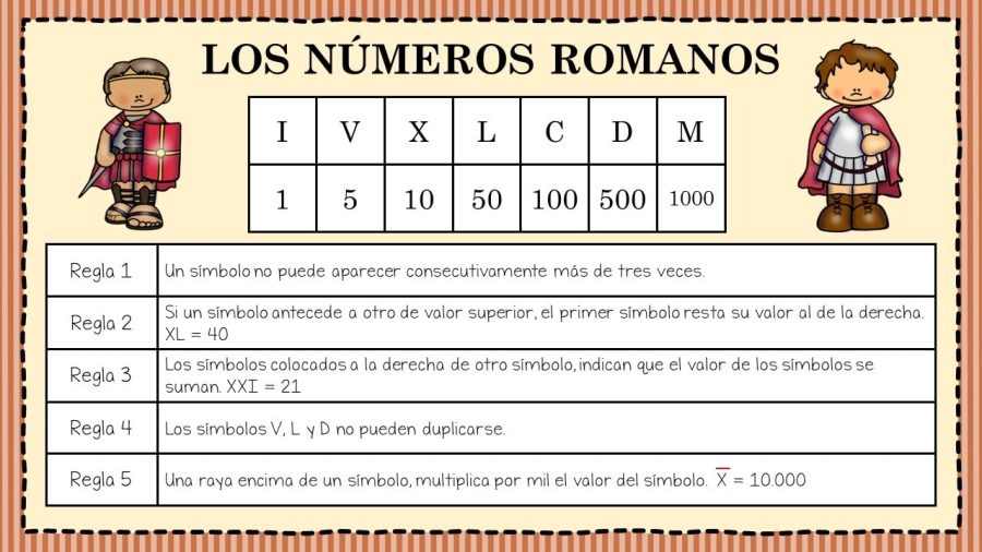 Importancia y beneficios de enseñar números romanos 1