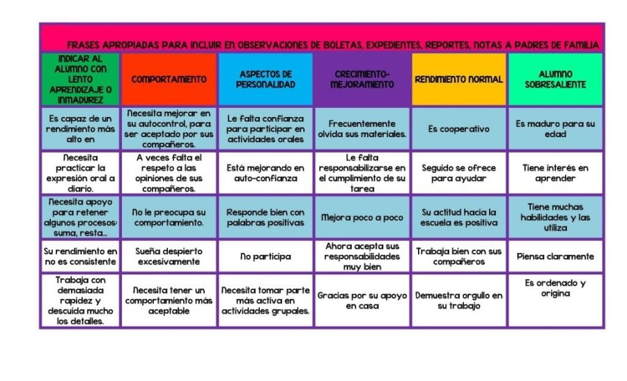 Observaciones y fragmentos interesantes del texto 2