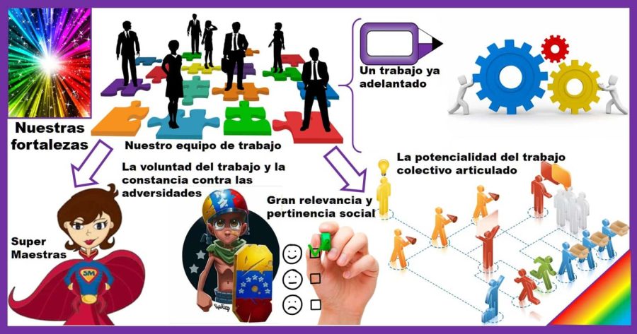 Plataforma con actividades complementarias y recursos adicionales 3