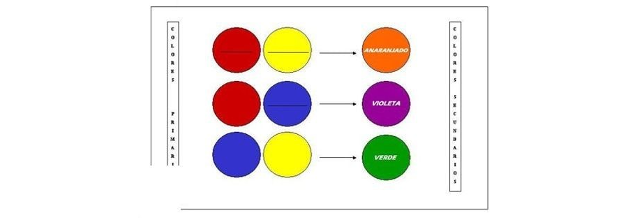 Relación entre los colores primarios y el desarrollo visual infantil 1