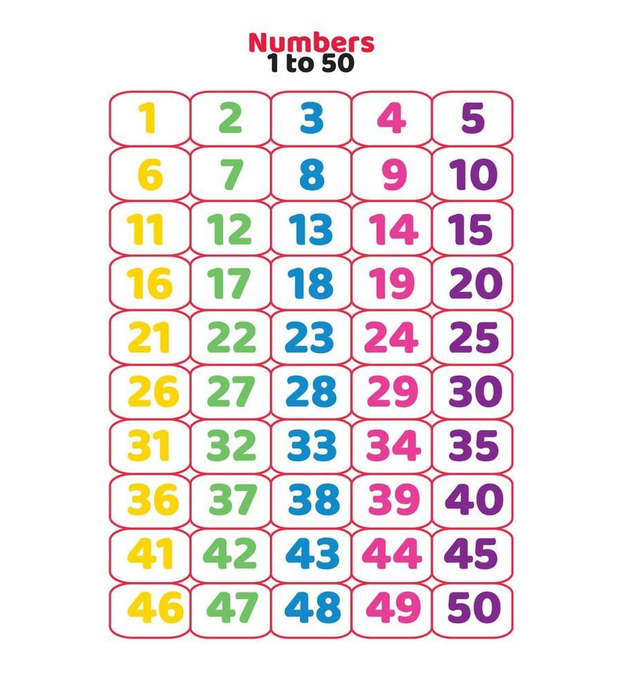 Tabla de números del 1 al 50 3