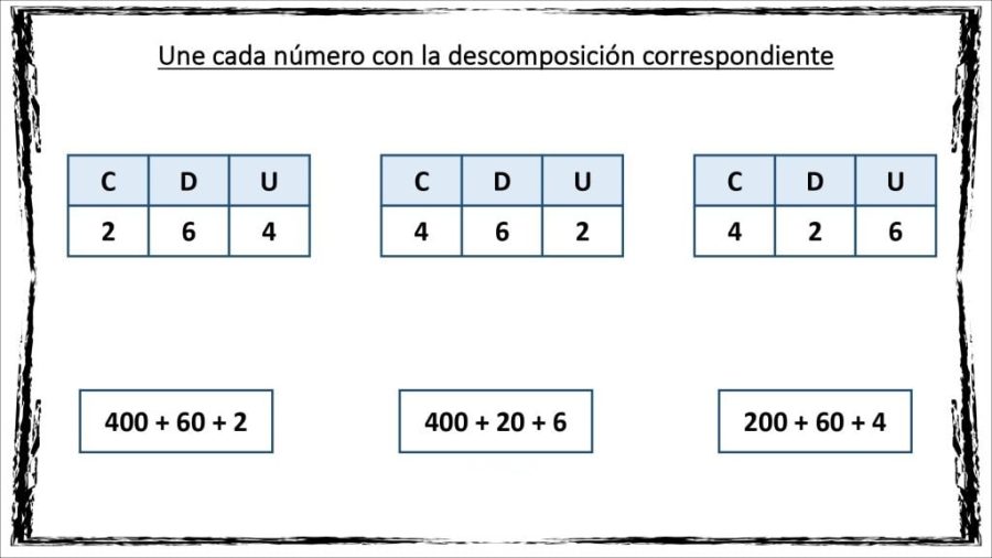 Tablas y herramientas de referencia para descomponer números más grandes 2