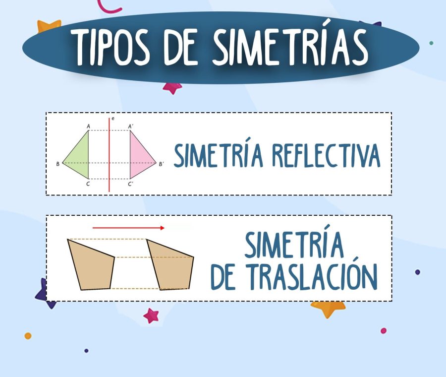 Tipos de simetría 2