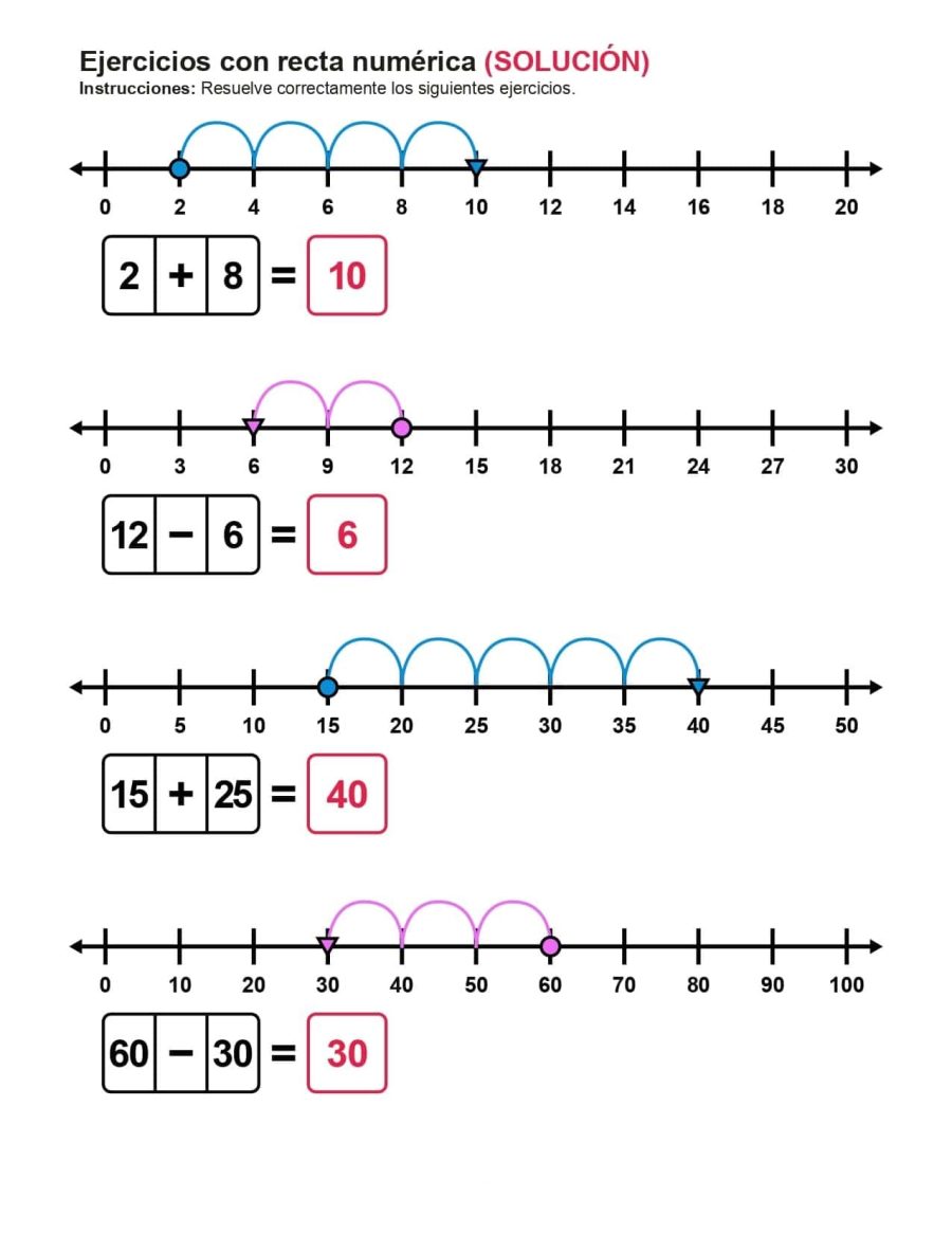 Uso de la recta numérica como recurso visual 1