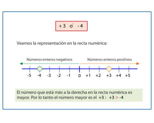 Uso de la recta numérica como recurso visual 2