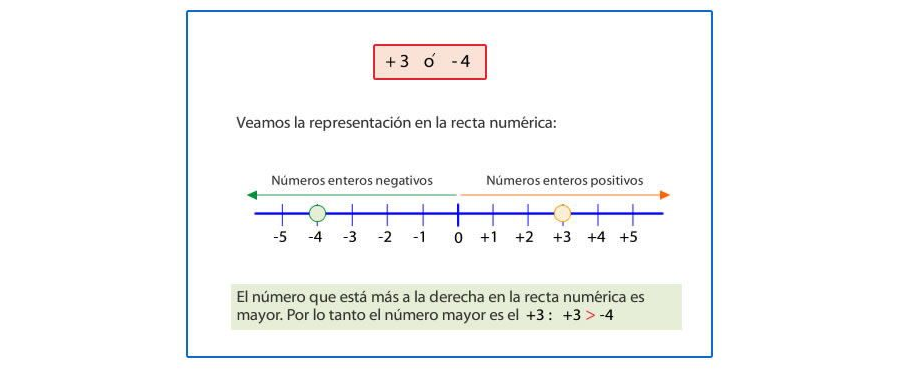 Uso de la recta numérica como recurso visual 2