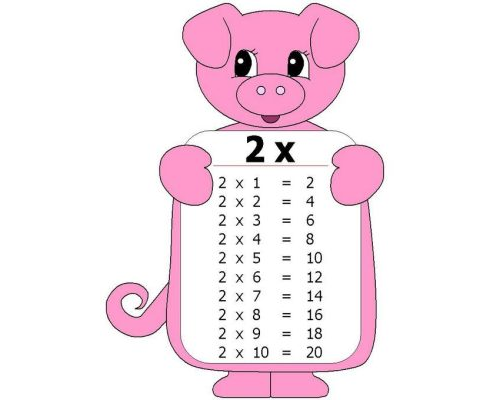 Beneficios de utilizar fichas con tablas de multiplicar 1
