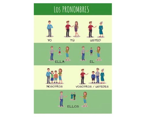 Ficha-de-pronombres-personales-importancia-3