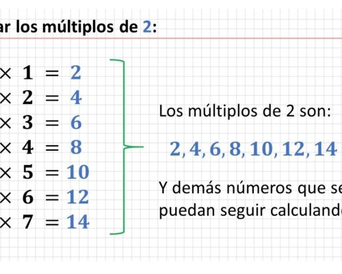 Múltiplos de 2 2