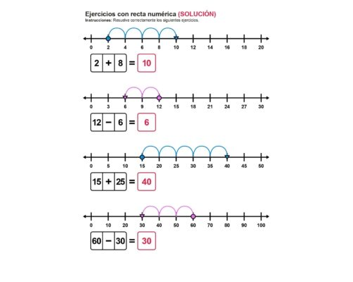 Uso de la recta numérica como recurso visual 1
