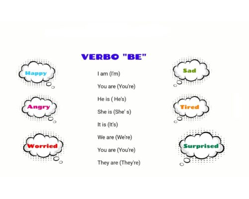 Aprender y repasar con fichas de inglés 2