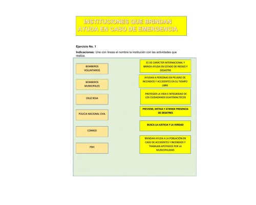 Identificación de ideas principales, interrogantes y términos desconocidos 3