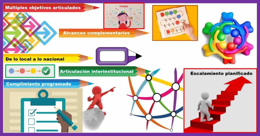 Plataforma con actividades complementarias y recursos adicionales 2