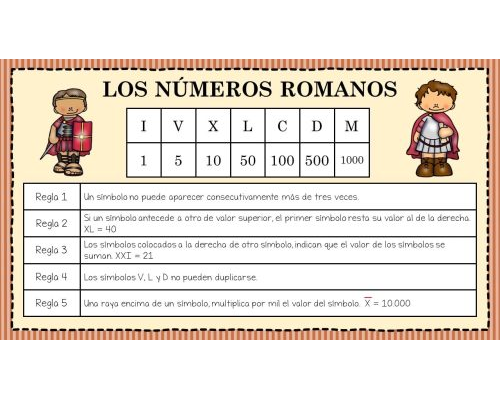 Importancia y beneficios de enseñar números romanos 1
