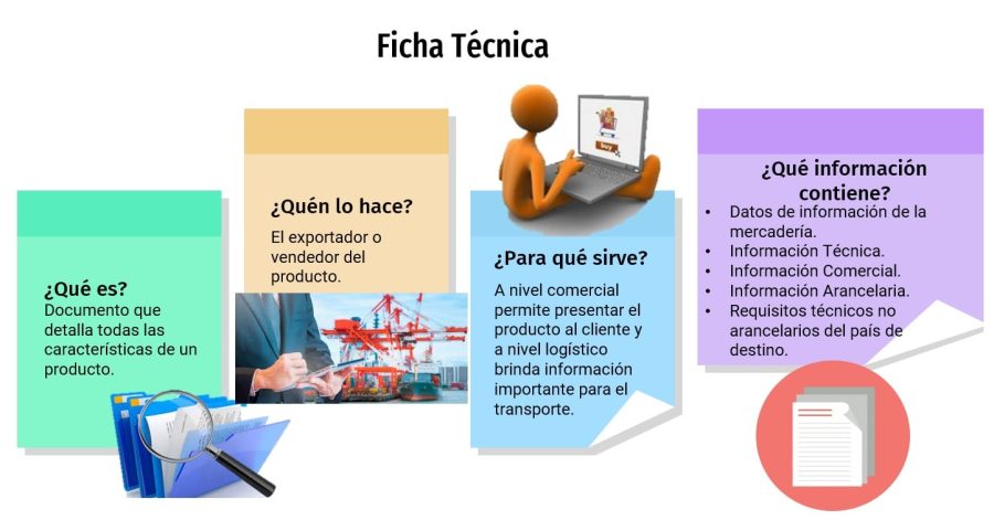 Definición y utilidad de las fichas 2