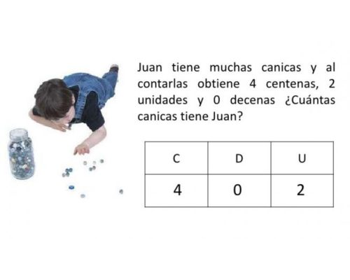 Utilidad de la ficha descomposicion de numeros en el aula 1