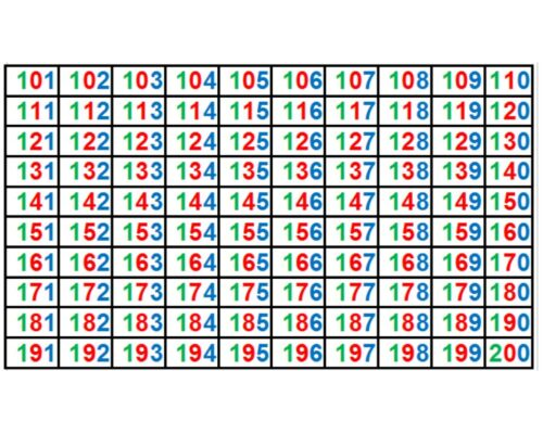 Actividades en grupo para mejorar la comprensión y el razonamiento 2