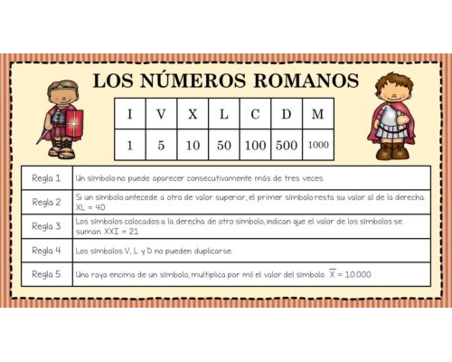 Importancia y beneficios de enseñar números romanos 1