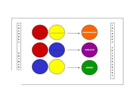 Relación entre los colores primarios y el desarrollo visual infantil 1