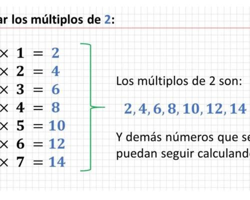 Múltiplos de 2 2