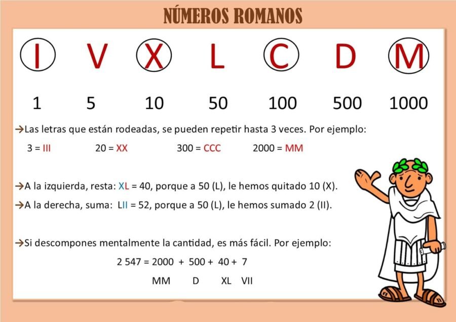 Origen y sistema de numeración 3