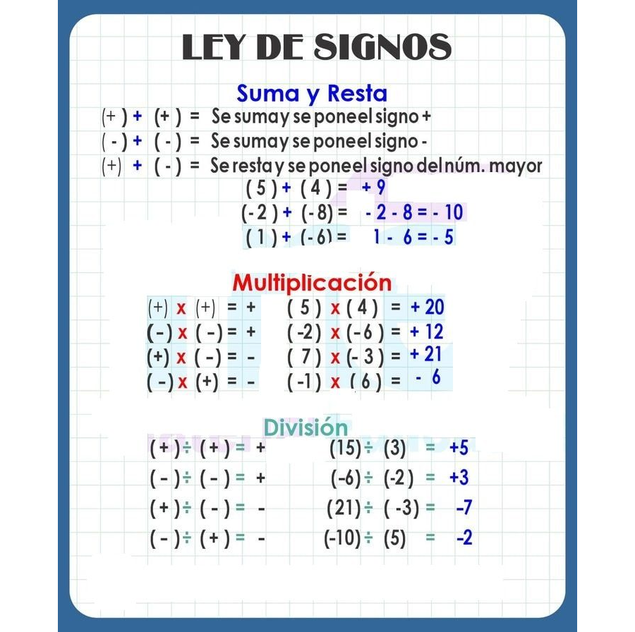 Cuándo se suman y restan los signos 3