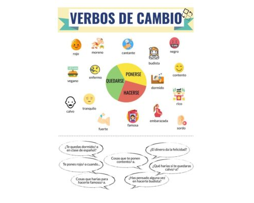 Ficha-de-verbos-importancia-3